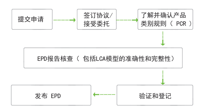 北京东方纵横认证中心有限公司