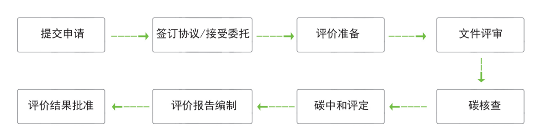 北京东方纵横认证中心有限公司