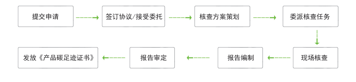 北京东方纵横认证中心有限公司