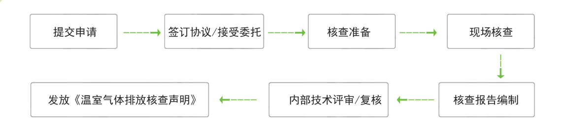 北京东方纵横认证中心有限公司