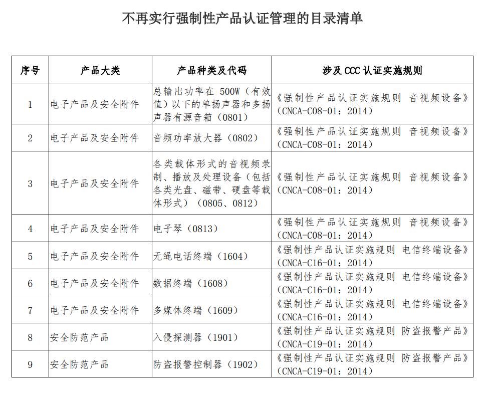东方纵横,认证管理,目录清单
