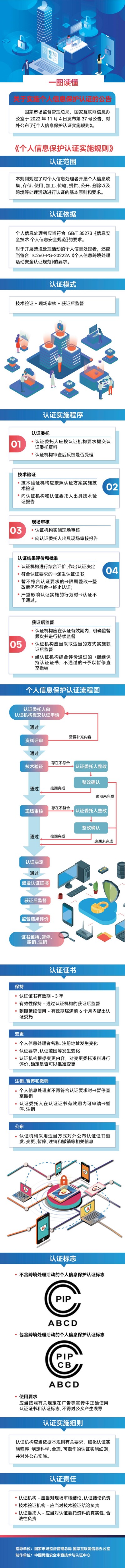 认证机构,个人信息保护认证